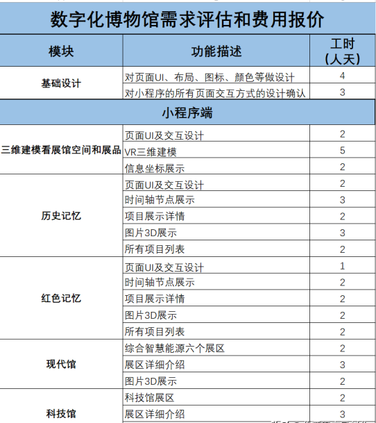 小程序定制开发报价单1